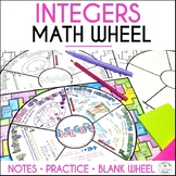 Integers Doodle Math Wheel Guided Notes and Practice