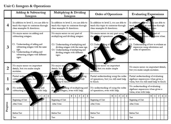 Preview of Integers & Order of Operations Scaled Learning Targets