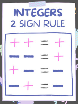 Preview of Integers Poster