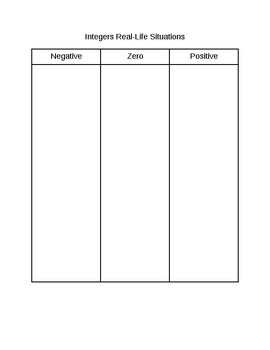 Preview of Integers Real-Life Situations Notes Template