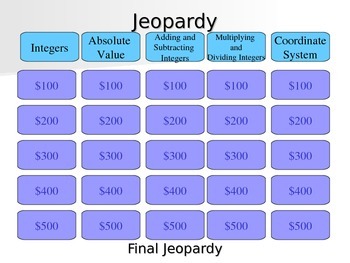 Integers Review Jeopardy by Middle School Math Guru | TpT