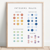 Integers Rules Poster, Math Poster, Math Learning Poster, 