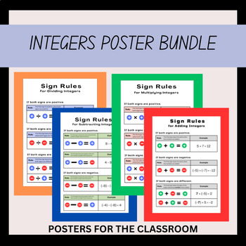 Preview of Integers Sign Rules Math Posters Bundle for 7th Grade