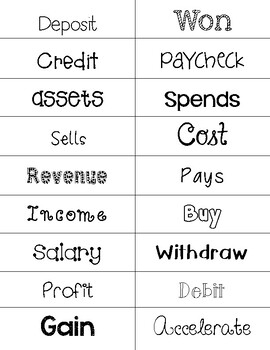 Preview of Integers Vocabulary Sort Cards