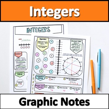 Preview of Integers and Absolute Value Graphic Notes 6th Grade 