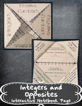 Preview of Integers and Opposites Foldable + Distance Learning