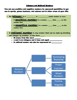 Preview of Integers and Rational Number Guided Notes and Practice