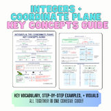 Integers and The Coordinate Plane Key Concepts Guide