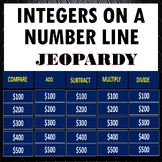 Integers on a Number Line Jeopardy PowerPoint Game Add Sub