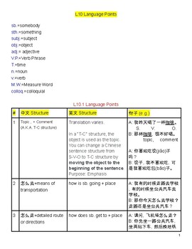Preview of Integrated Chinese Grammar - Lesson 10 Language Points (Chinese+English+Example)