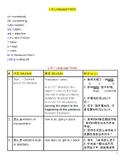 Integrated Chinese Grammar - Lesson 10 Language Points (Ch