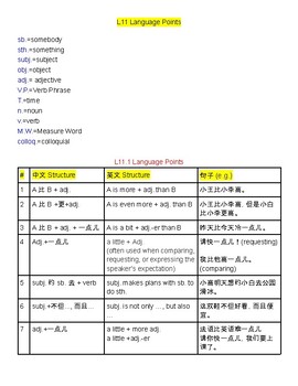 Preview of Integrated Chinese Grammar - Lesson 11 Language Points (Chinese+English+Example)