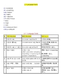 Integrated Chinese Grammar - Lesson 11 Language Points (Ch