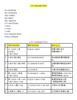 Preview of Integrated Chinese Grammar - Lesson 13 Language Points (Chinese+English+Example)