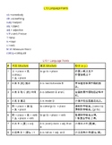 Integrated Chinese Grammar - Lesson 13 Language Points (Ch