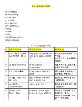 Preview of Integrated Chinese Grammar - Lesson 14 Language Points (Chinese+English+Example)