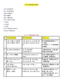 Integrated Chinese Grammar - Lesson 14 Language Points (Ch