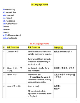 Preview of Integrated Chinese Grammar - Lesson 5 Language Points (Chinese+English+Example)