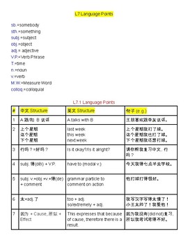 Preview of Integrated Chinese Grammar - Lesson 7 Language Points (Chinese+English+Example)