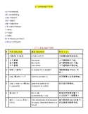 Integrated Chinese Grammar - Lesson 7 Language Points (Chi