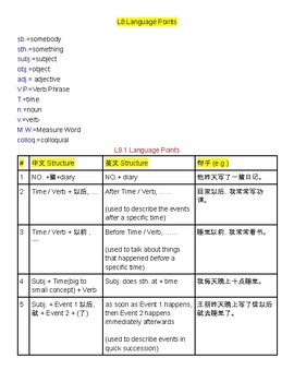 Preview of Integrated Chinese Grammar - Lesson 8 Language Points (Chinese+English+Example)