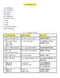 Integrated Chinese Grammar - Lesson 9 Language Points (Chi