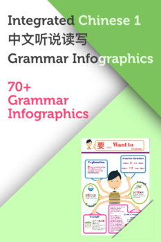 Preview of Integrated Chinese Volume 1 Lesson 1-10 Grammar Infographics (Simplified Chinese