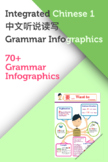 Integrated Chinese Volume 1 Lesson 1-10 Grammar Infographi