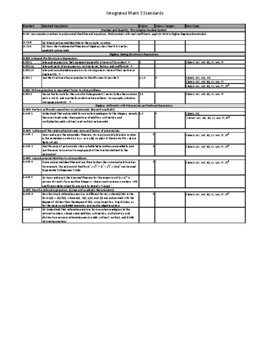 Preview of Integrated Math 3 CCSS pdf