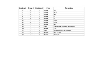 Preview of Integrated Math Errata Sheet