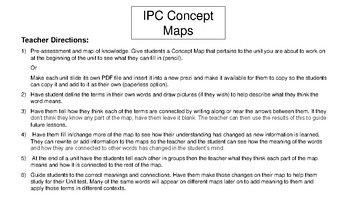 Preview of Integrated Physics and Chemistry Concept Maps