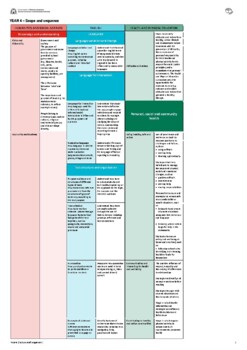 Preview of Integrated Planning Doc - HASS, English, HPE - Merged Scope and Sequence Yr 4