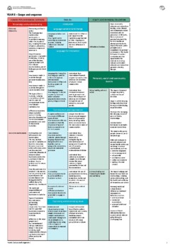 Preview of Integrated Planning Doc - HASS, English, HPE - Merged Scope and Sequence Yr 8