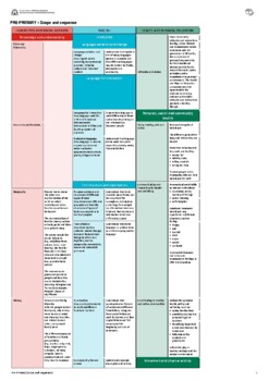 Preview of Integrated Planning Doc - HASS, English, HPE - Merged Scope and Sequence Yr PP