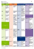 Integrated Planning Doc - STEM Merged Scope and Sequence Year 4