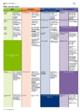 Integrated Planning Doc - STEM Merged Scope and Sequence Year 5