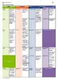 Integrated Planning Doc - STEM Merged Scope and Sequence Year 7