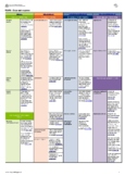 Integrated Planning Doc - STEM Merged Scope and Sequence Year 8