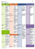 Integrated Planning Doc - STEM Merged Scope and Sequence Year 9