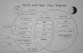 Integrated Science and Writing~Compare and Contrast Earth 