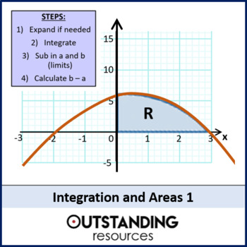 Preview of Integration and Areas under a Curve Introduction