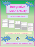 Bones, Muscles and Joint Activity for Anatomy & Physiology