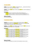 Intellectual Disabilities IEP Goal Template Examples