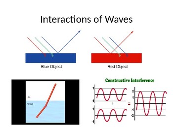 absorption reflection refraction and diffraction sound waves