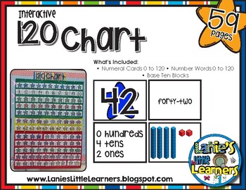 Interactive Hundreds Chart To 120