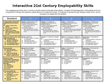 Preview of Interactive 21st Century Employability Skills Rubric