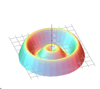 Calculus Interactive Volume of Revolution y-axis Grapher by Joan Kessler