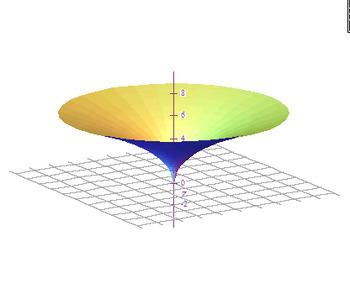 Calculus Interactive Volume of Revolution y-axis Grapher Distance Learning