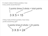 Interactive Algebra with Basketball