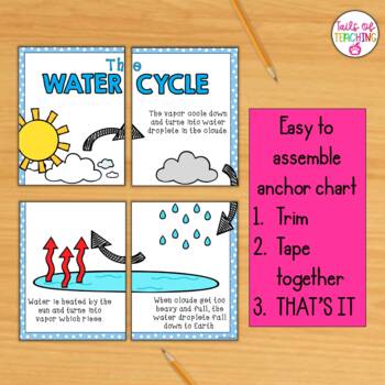 Water Cycle Chart